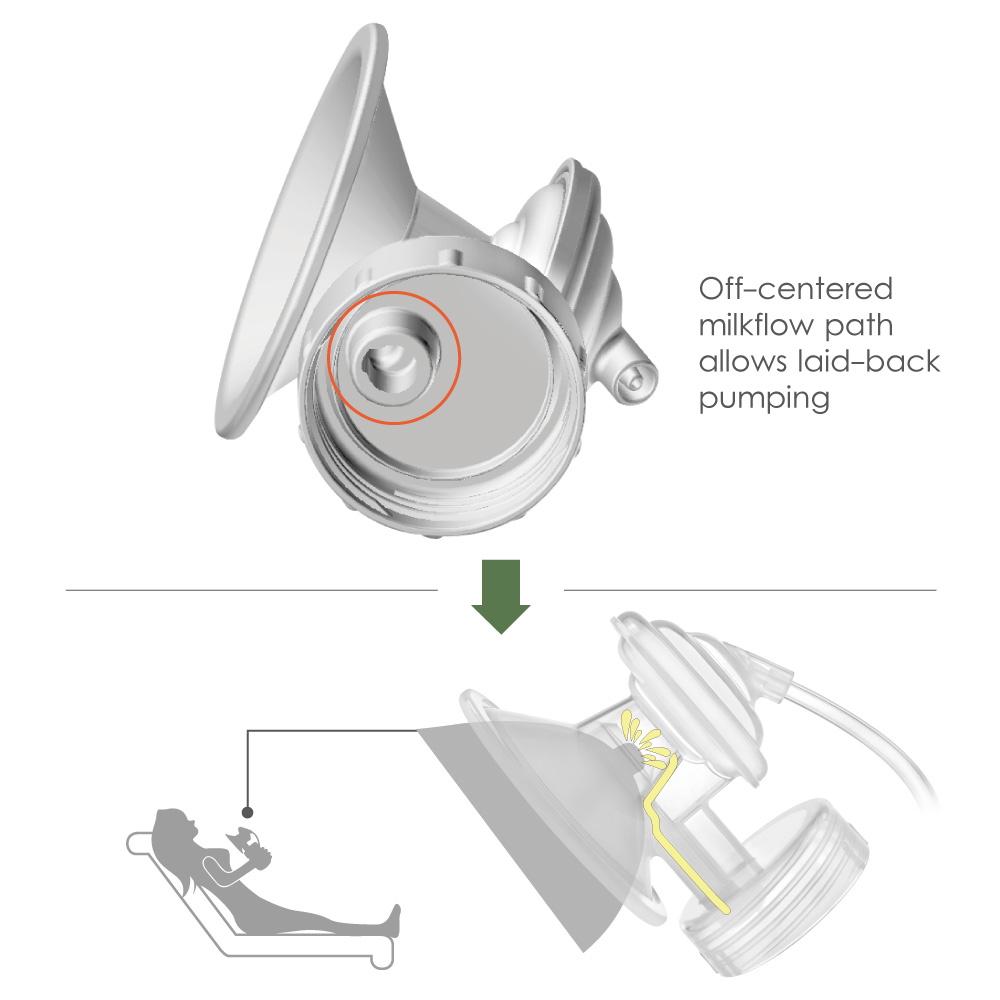 Off-center Milk Flow Design